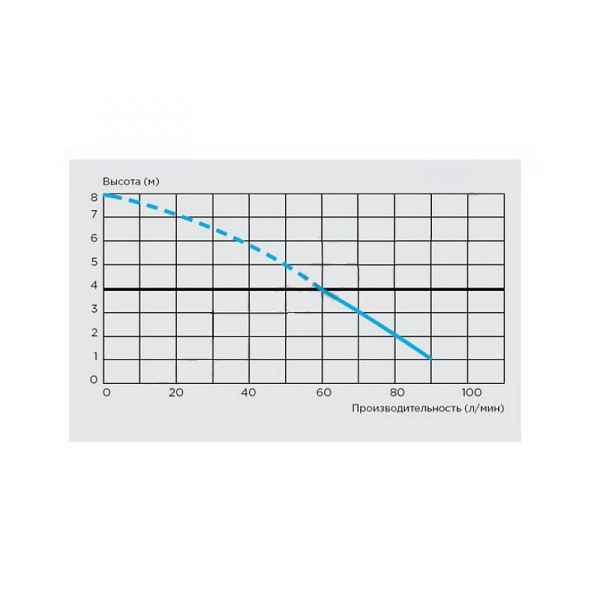 Канализационный насос SFA 400 Вт Sanibroyeur